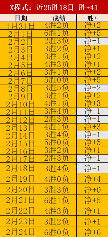 大乐透期号,专家推荐,快船大胜预,Bg大游真人娱乐官网,Bg大游真人视讯平台,Bg大游真人电子游戏,Bg大游真人体育电竞,Bg大游真人棋牌彩票,Big,Gaming