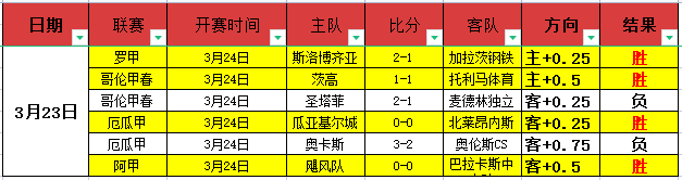 每日精选,大乐透专家,推荐质合前,Bg大游真人娱乐官网,Bg大游真人视讯平台,Bg大游真人电子游戏,Bg大游真人体育电竞,Bg大游真人棋牌彩票,Big,Gaming