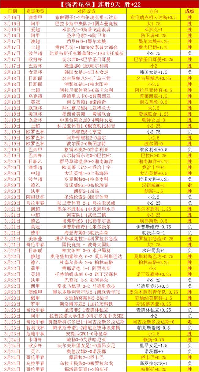 大乐透期号,专家推荐,质合分析前,Bg大游真人娱乐官网,Bg大游真人视讯平台,Bg大游真人电子游戏,Bg大游真人体育电竞,Bg大游真人棋牌彩票,Big,Gaming