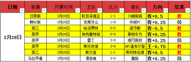 利物浦逆袭,埃弗顿,萨拉赫双响,Bg大游真人娱乐官网,Bg大游真人视讯平台,Bg大游真人电子游戏,Bg大游真人体育电竞,Bg大游真人棋牌彩票,Big,Gaming