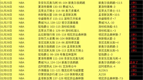 萨博尼斯砍下三双助国王胜猛龙，哈登得18分6助攻快船轻赢76人