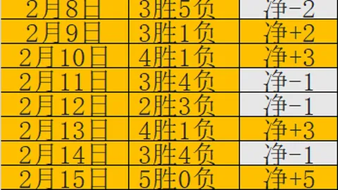 滕哈赫赞哈里-阿玛斯天赋出众，虽不及梅努。